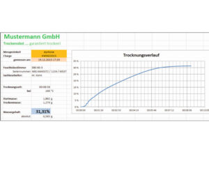 Visualisation processus</br>SCD-4.0